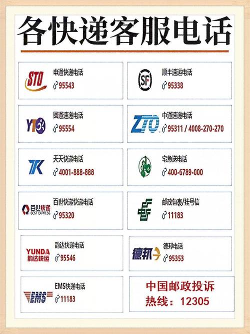 蚌埠申通快递电话是多少?