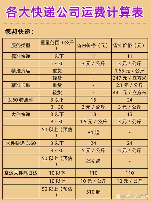 申通快递30公斤多少钱