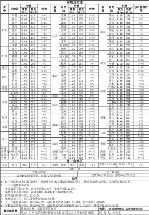 安能物流泉州到广州多少钱多久能到?