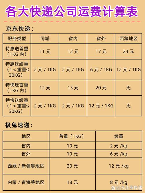 韵达快递10kg运费多少钱?
