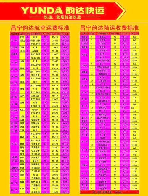 上海韵达同城快递多少钱?