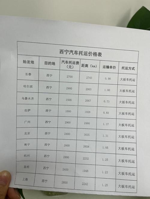 物流托运价格怎么算?