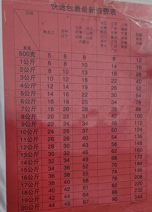 上海邮政物流价格怎么查?