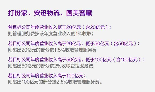 太原国美物流电话是多少?