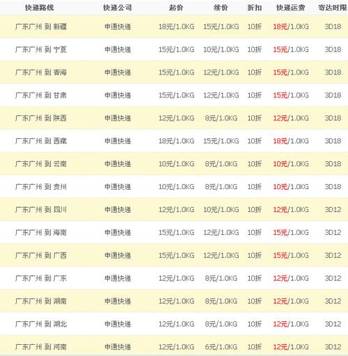 申通快递内部收费价格
