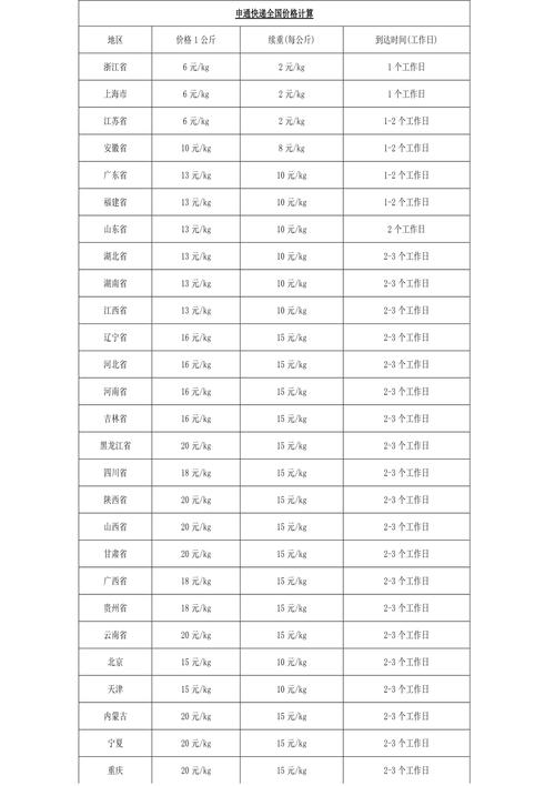 申通快递内部收费价格