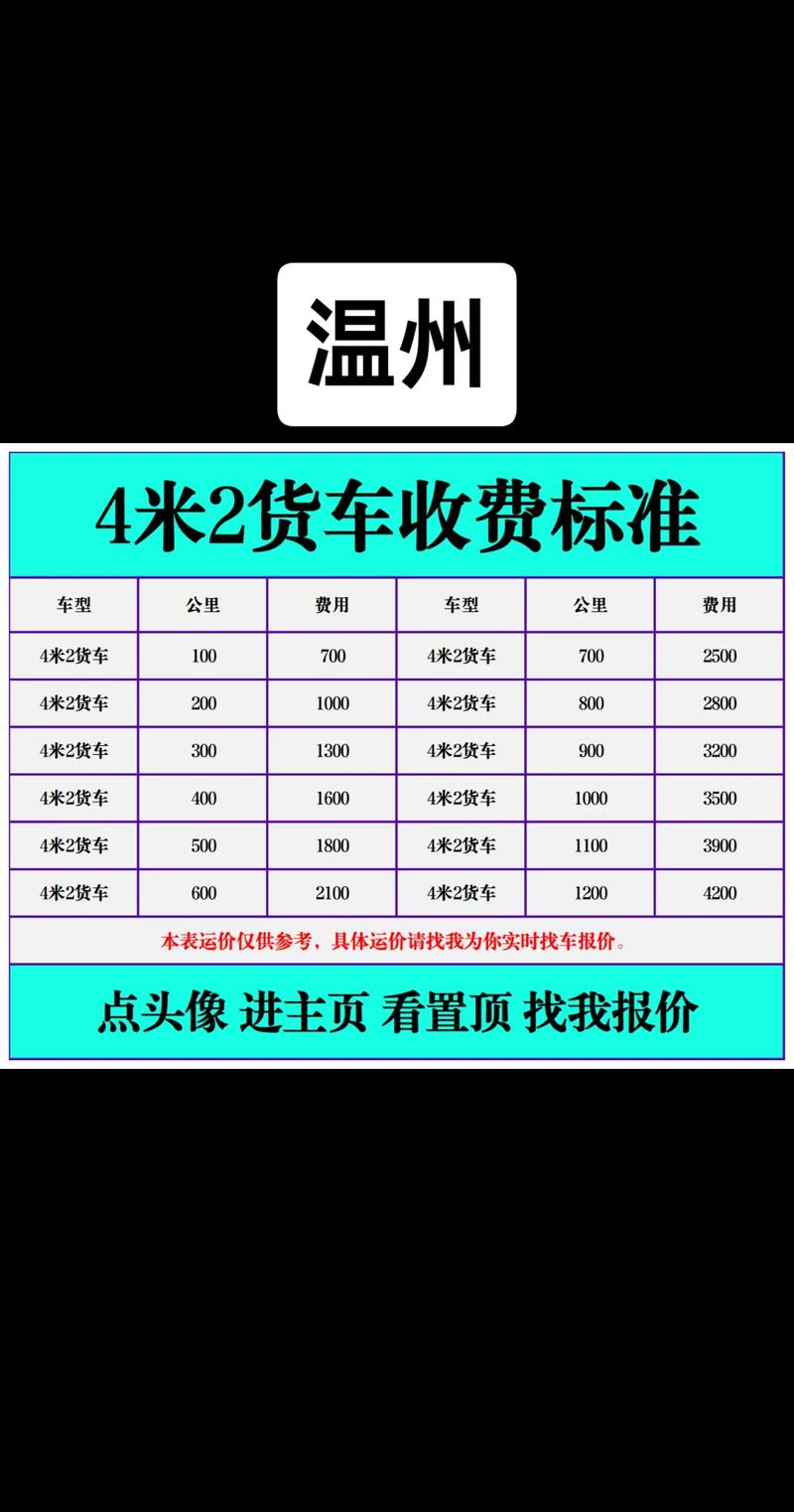 物流公司官网收费,合理吗?