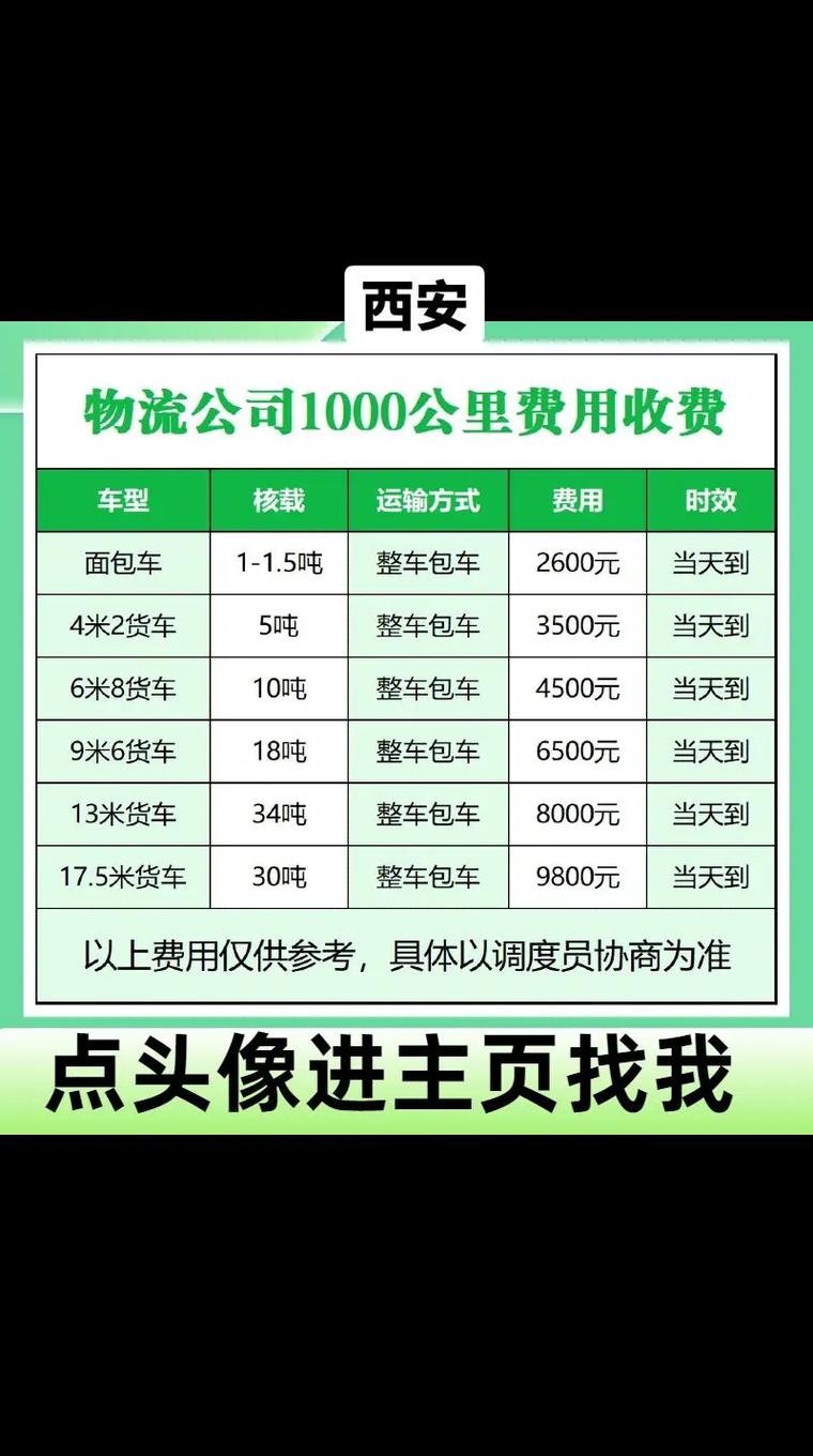 物流公司官网收费,合理吗?