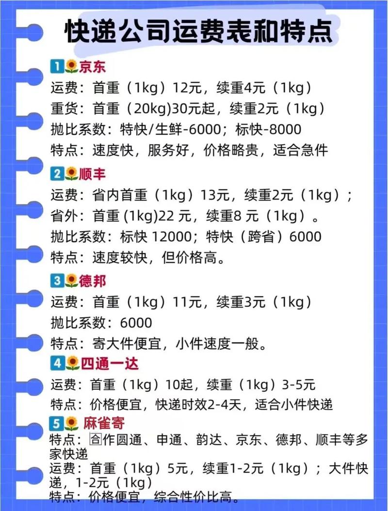 邯郸韵达快递怎么收费?