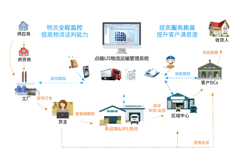 深圳物流信息系统如何提升效率?