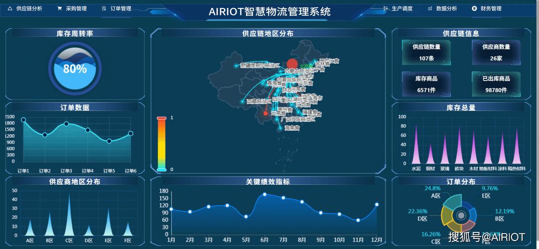 深圳物流信息系统如何提升效率?