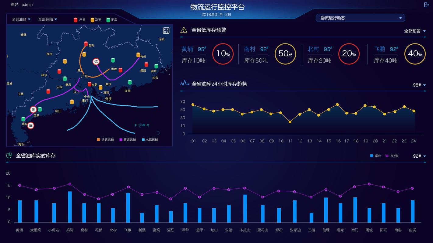 深圳物流信息系统如何提升效率?