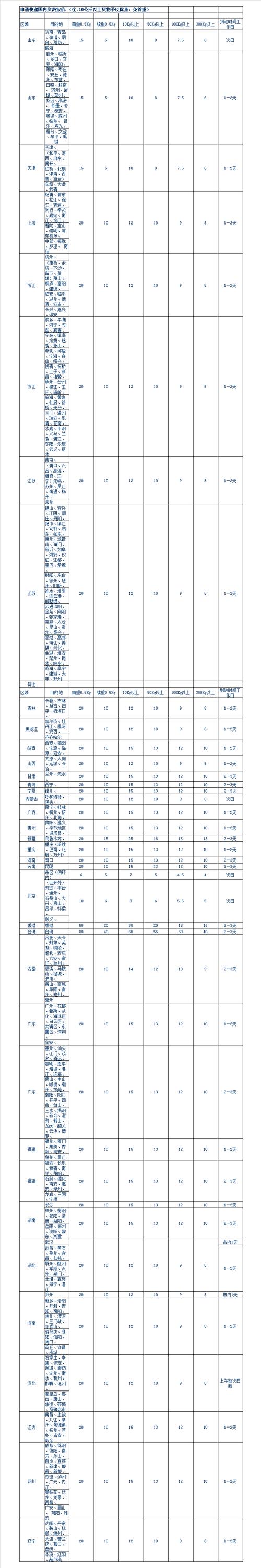 申通快递新疆价格怎么查?