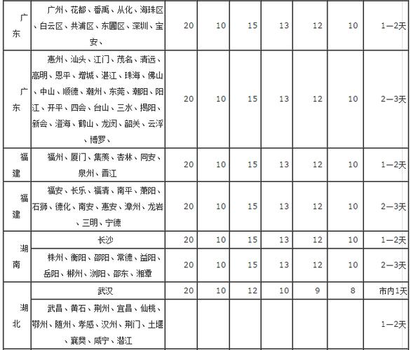 上海申通快递资费标准