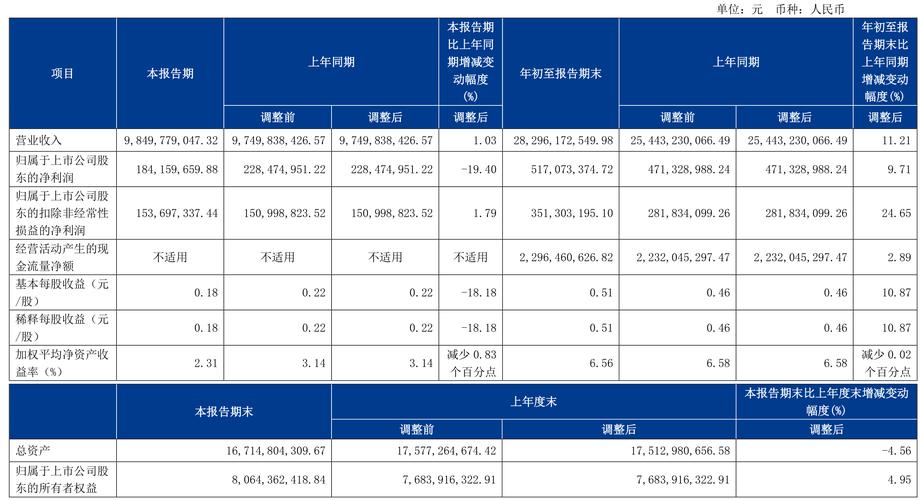 德邦物流成本管理现状如何优化降本增效?