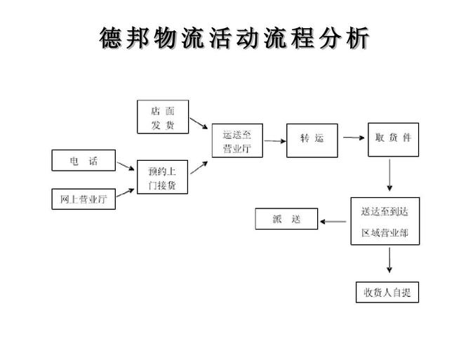 德邦物流成本管理现状如何优化降本增效?