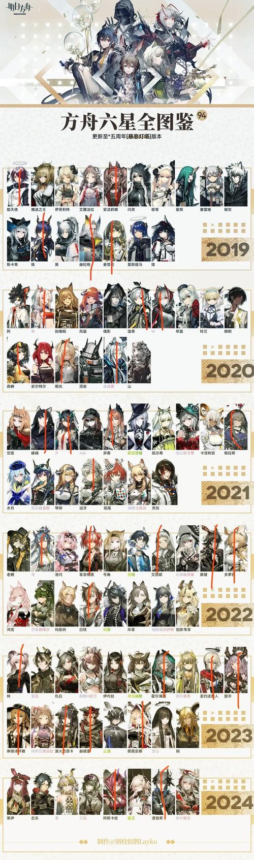 方舟国际速递物流怎么查?