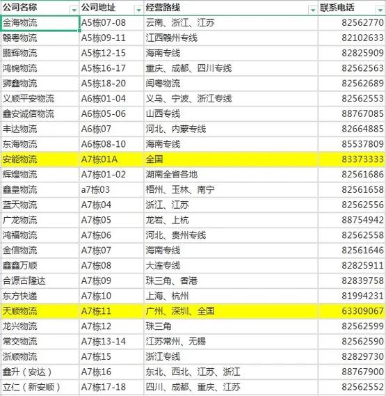 狮岭明泰物流电话号码是多少?