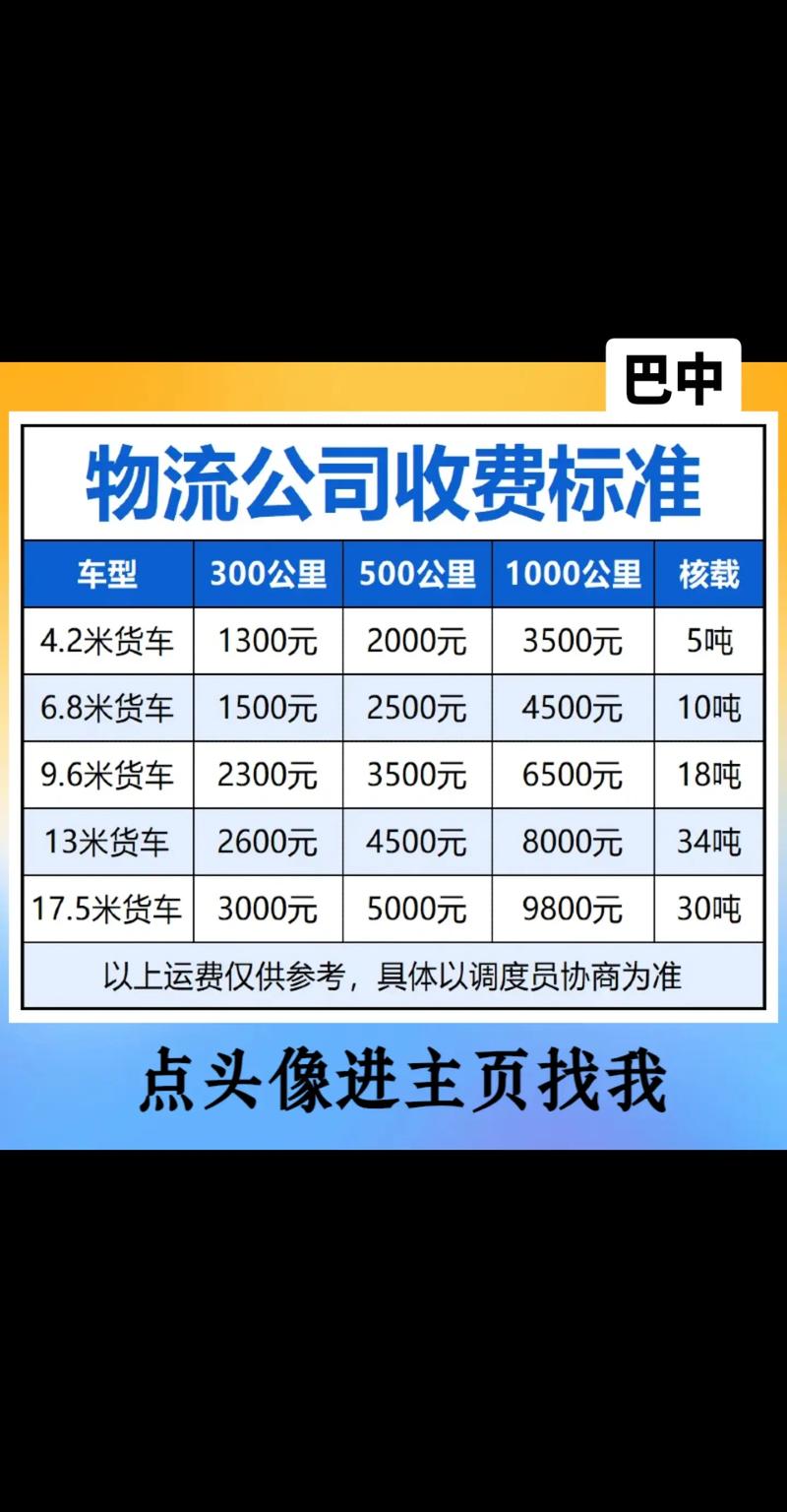 中通物流加盟费具体要多少?