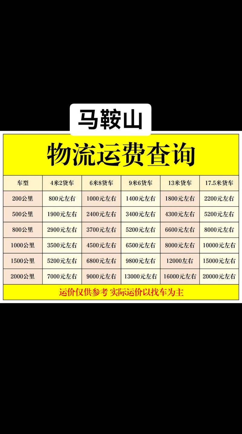 中通物流加盟费具体要多少?