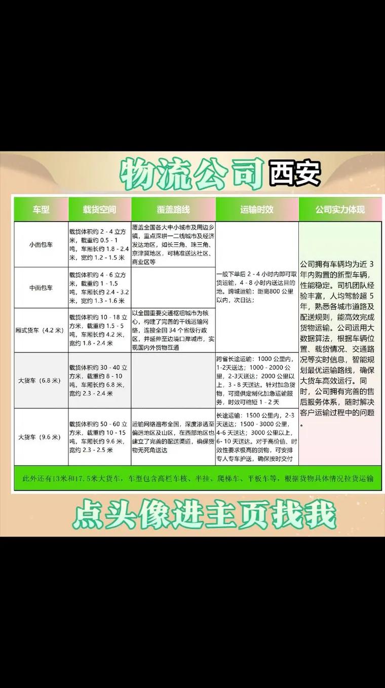 西安远程物流电话多少?