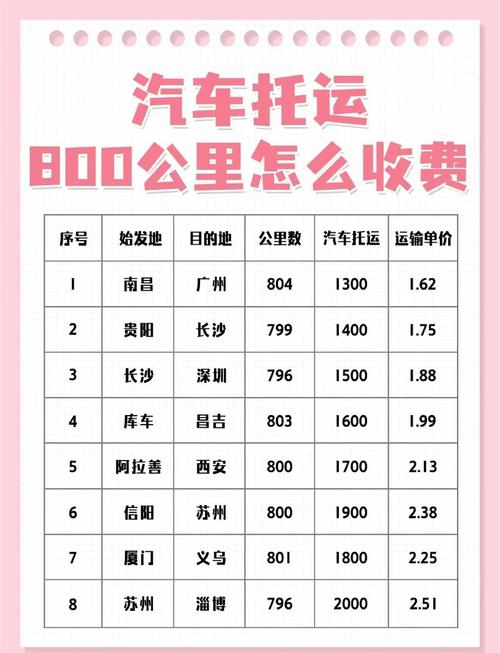 汽运物流价格到底多少?影响因素有哪些?