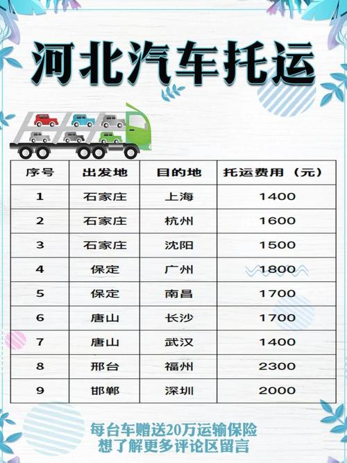 汽运物流价格到底多少?影响因素有哪些?