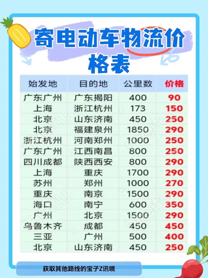 普通物流运费如何计算?