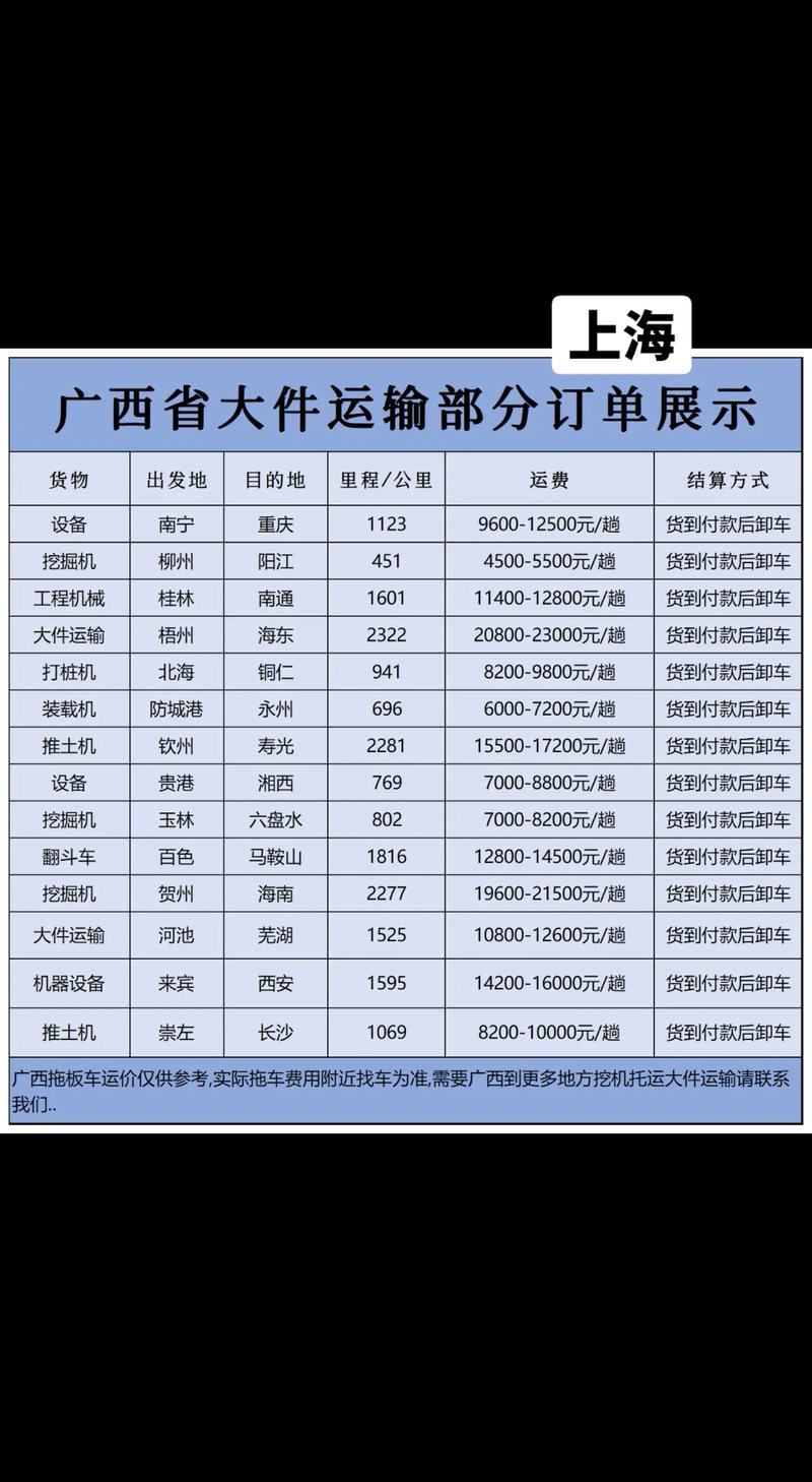 上海到河南物流运费怎么算?