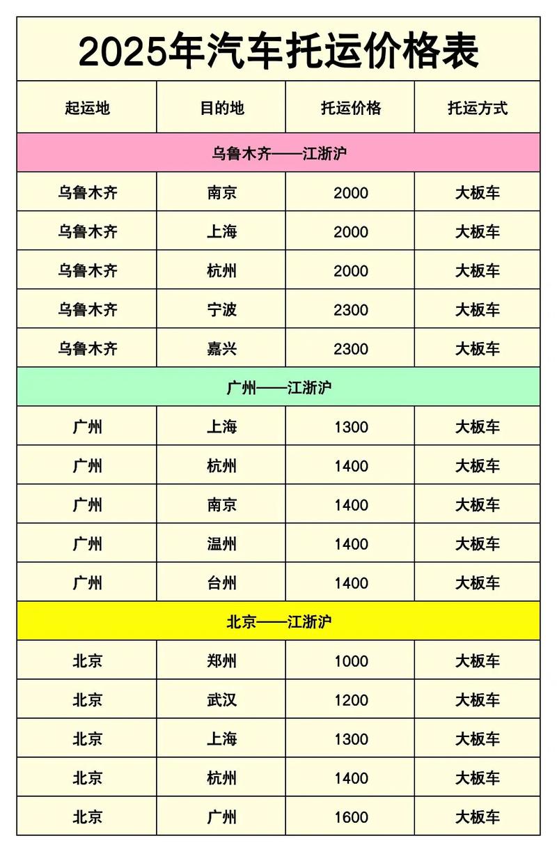 天津到北京物流报价表价格多少?