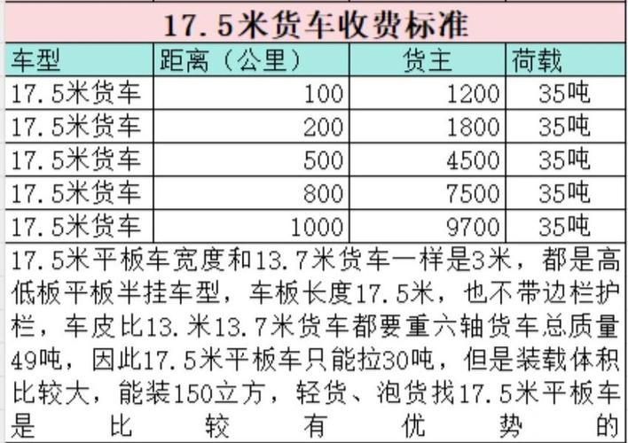 国内物流拖车费用标准是什么？