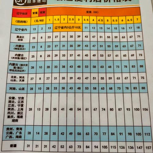 顺丰物流收费标准是什么？