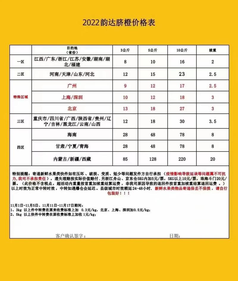 巴中韵达快递收费标准是什么？