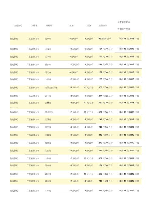 韵达辽宁快递怎么收费?
