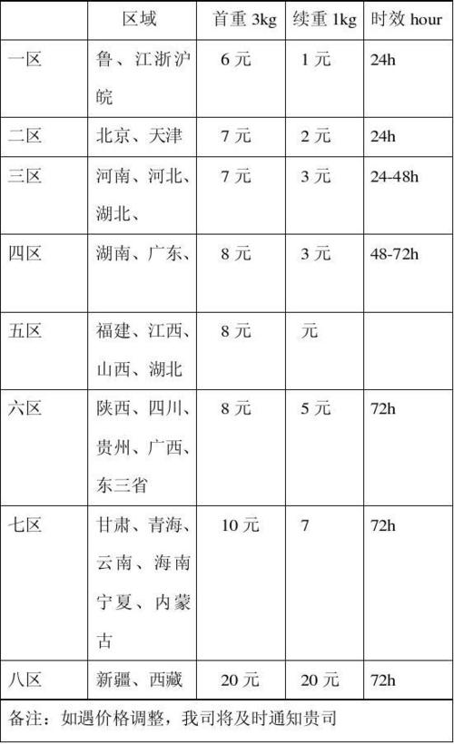 韵达济南快递价格怎么查？