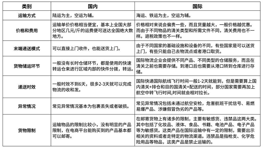 物流和运输公司，到底有啥区别？