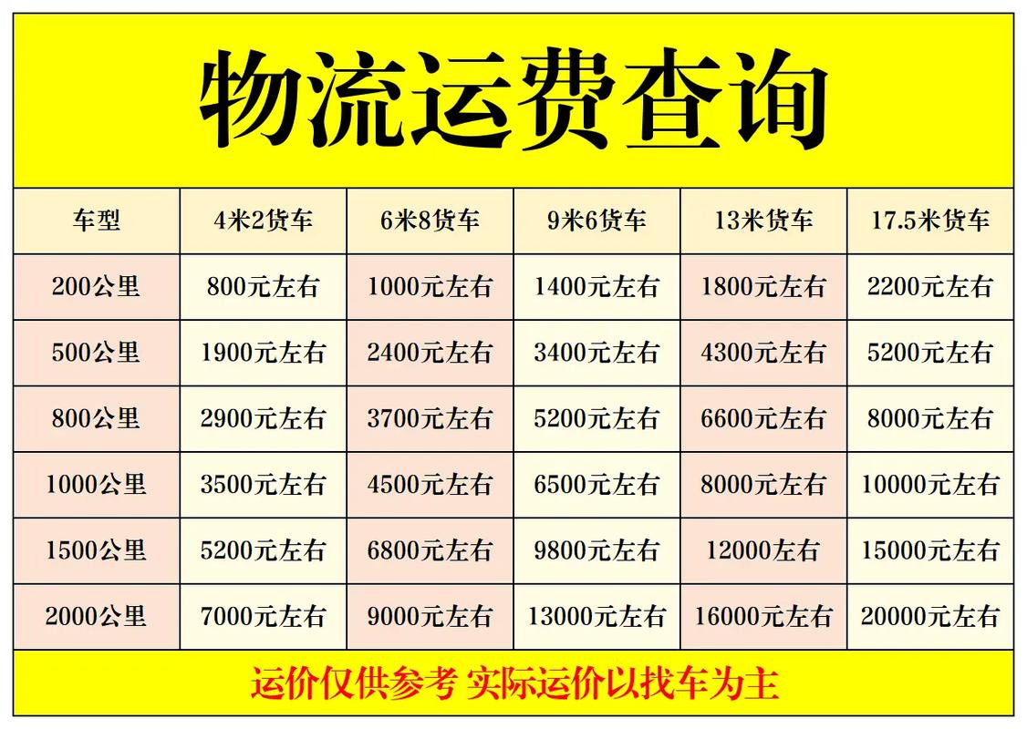 天天货运物流收费标准是什么？