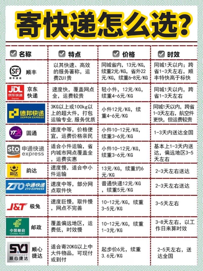 韵达快递重庆邮费是多少?