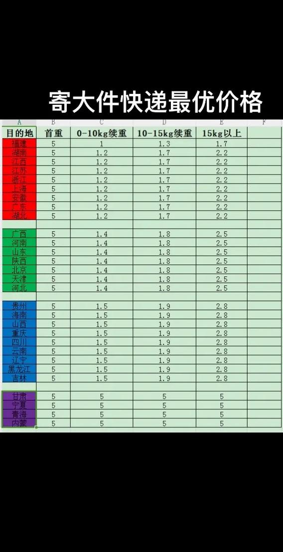 省内申通快递运费计算