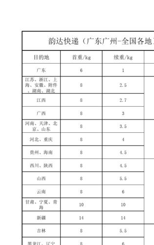 重庆韵达快递收费怎么算?