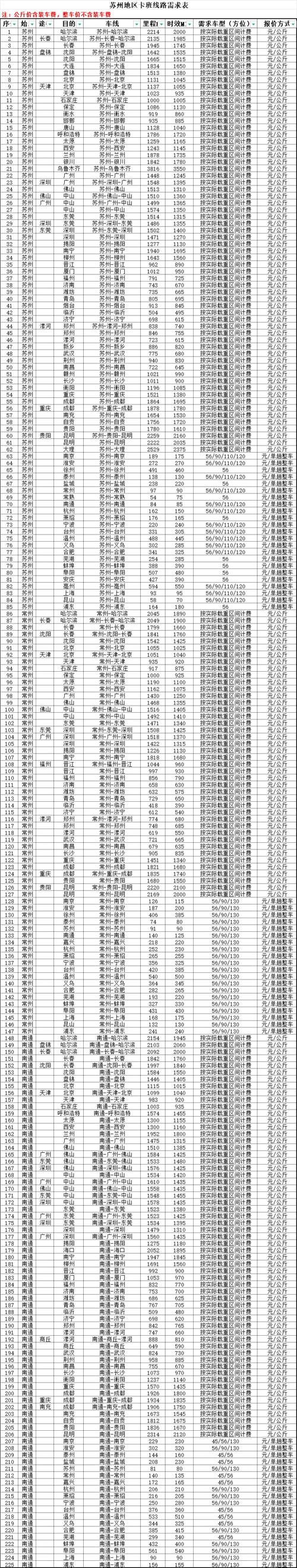 宜州韵达快递配送范围