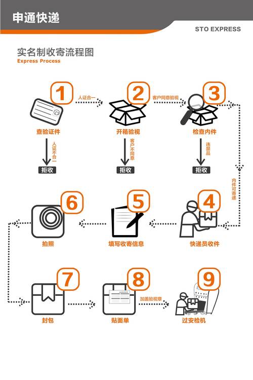 申通快递龙江网点有哪些?
