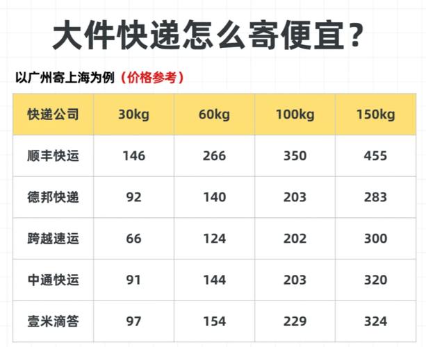 安能物流每公斤运费多少钱？