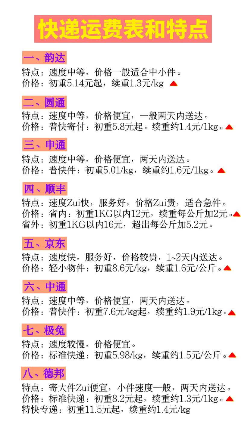 河南发韵达快递收费标准是多少？