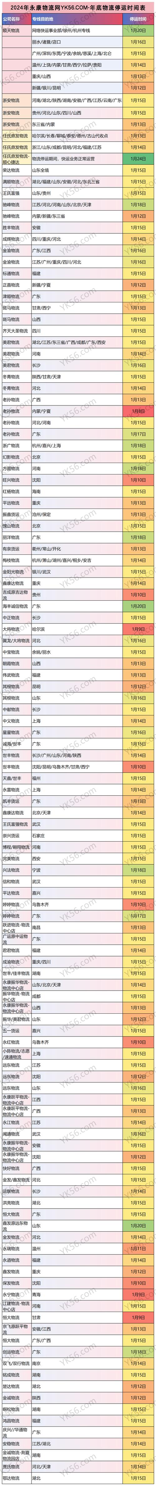 永康物流网点在哪查？系统怎么用？
