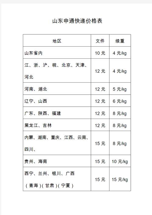 申通省内快递收费标准是多少？