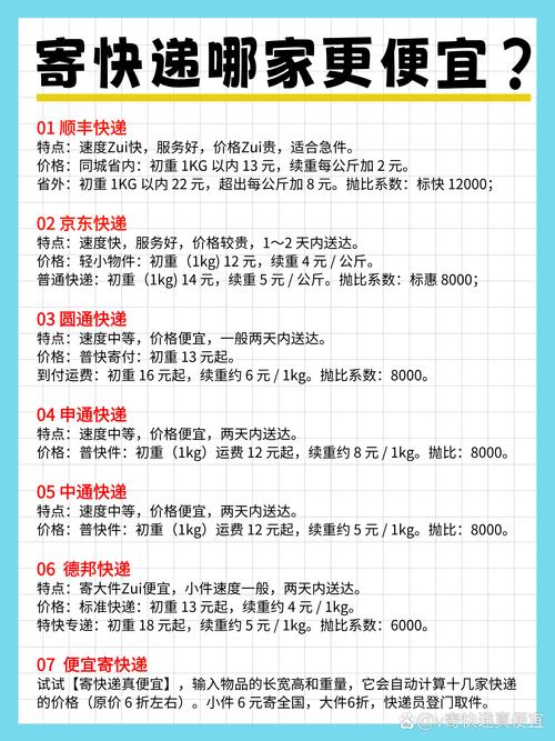 申通省内快递收费标准是多少?