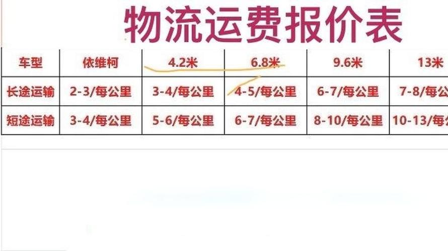 江浙快递运费价钱韵达