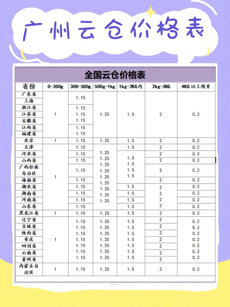 广东物流收费有何标准？