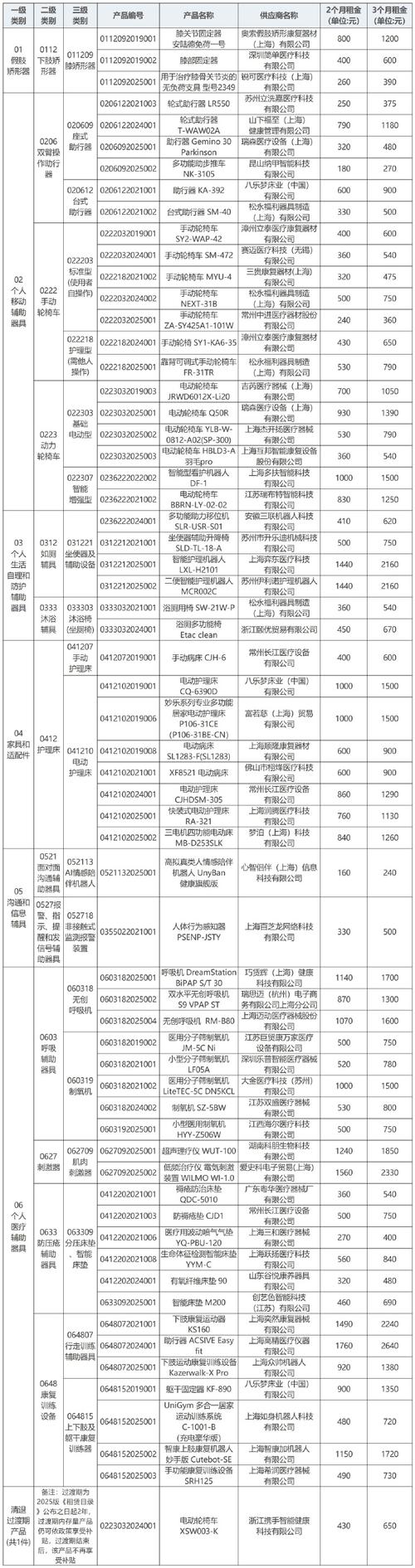 城市之星物流官网电话是多少？